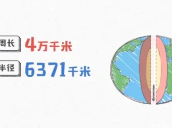 《爆笑动画学初中9科》——让学习像追剧一样上瘾！