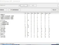 WinMTR路由检测汉化绿色版 | 纯真IP库23.06.05