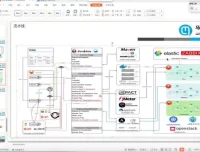 云原生微服务治理大厂实战课程