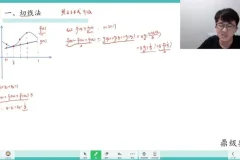卢鼎初中/高中数学竞赛全套课程（初联+高联）