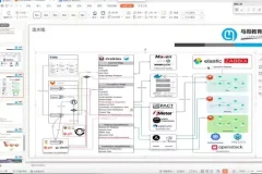 云原生微服务治理大厂实战课程