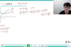 卢鼎初中/高中数学竞赛全套课程（初联+高联）
