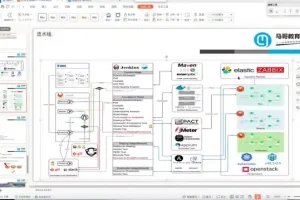 云原生微服务治理大厂实战课程