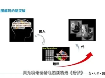 郭毅可：AI思想赋能与多领域应用