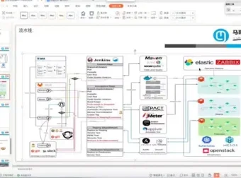 云原生微服务治理大厂实战课程