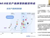 元宇宙创业指南：从0到1掌握Web3.0与区块链