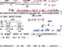 清越姐姐高中化学选修一：反应热与电化学专题精讲及真题解析课程
