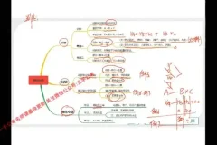 2024高照资料分析实战班：速算与增长率全攻略