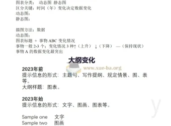 考研英语大小作文使用帮助资料