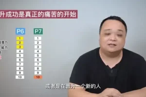 产品老曾职场进阶4套课程：助你成为顶尖产品经理