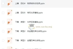 高三二轮总复习：化学考前回归资料（Word + PPT）