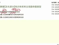 张博文高二政治暑假班：学习规划、答题技巧与时政热点全攻略
