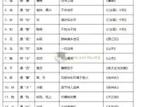 初中文言文专题复习资料合集