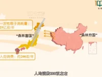 浙教版初中科学全册动画课程：7 – 9 年级同步学习