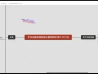 短剧分销授权：视频号、抖音、快手快速变现实用指南