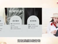 女神形象穿搭训练营：23节课程从色彩到造型全攻略