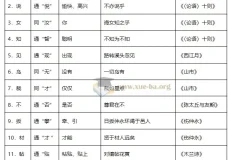 初中文言文专题复习资料合集