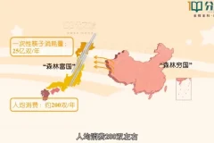 浙教版初中科学全册动画课程：7 – 9 年级同步学习