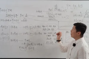 《老板满意的财务报告：3步搞定财务报表分析》课程