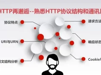 漫画图解HTTP协议：从入门到精通