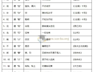 初中文言文专题复习资料合集