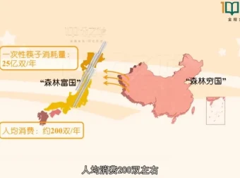 浙教版初中科学全册动画课程：7 – 9 年级同步学习