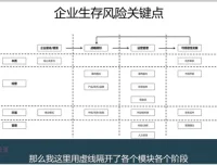 财务经营分析实战：思维、工具与案例精讲