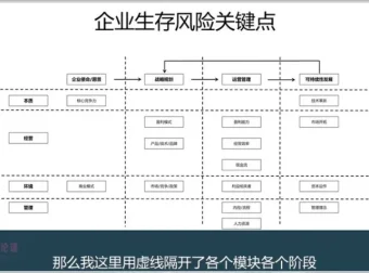 财务经营分析实战：思维、工具与案例精讲
