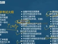 2025考研专业课：金融学备考资源合集