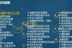 2025考研专业课：金融学备考资源合集