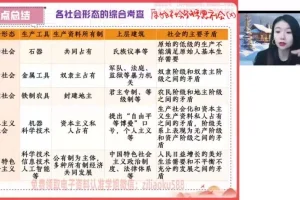 高一政治必修1+2系统精讲：周峤矞秋季班（含中特+经济）