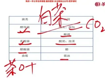 2025国考常识速成：7节课全攻略
