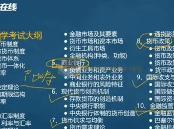 2025考研专业课：金融学备考资源合集