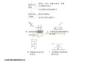 高中物理：2025版高三物理二轮复习知识总结（精简版）