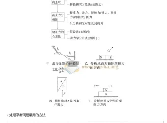 高中物理：2025版高三物理二轮复习知识总结（精简版）
