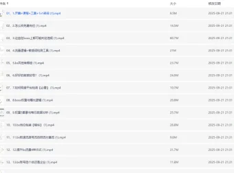Boss直聘流量全流程揭秘：从0到1起号到转化的完整实战拆解