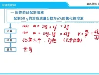 宁浩初中化学全套预习与复习资料