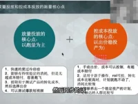 2024千川投流实战课：从入门到精通