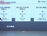 齐昊《财务功守道：22节老板财税管控课》