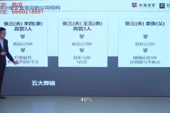 齐昊《财务功守道：22节老板财税管控课》