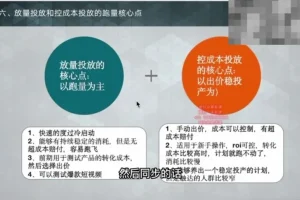 2024千川投流实战课：从入门到精通