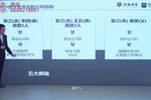 齐昊《财务功守道：22节老板财税管控课》