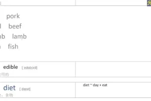 光速英语Q系列：1万+高阶词汇速记课