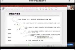 韩国智慧父母成长课：6大模块解决3 – 12岁孩子育儿难题