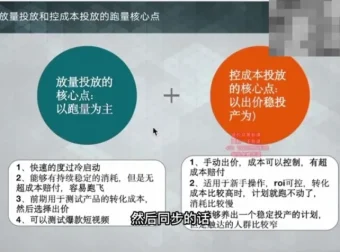 2024千川投流实战课：从入门到精通