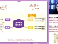 朱汉祺高二英语春季班：独立主格、非谓语、完形技巧精讲