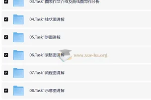 雅思7分写作单项班