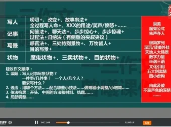 归纳法写作全攻略：16节课程解锁从写人到抒情的高分秘籍