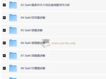 雅思7分写作单项班