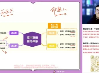 朱汉祺高二英语春季班：独立主格、非谓语、完形技巧精讲